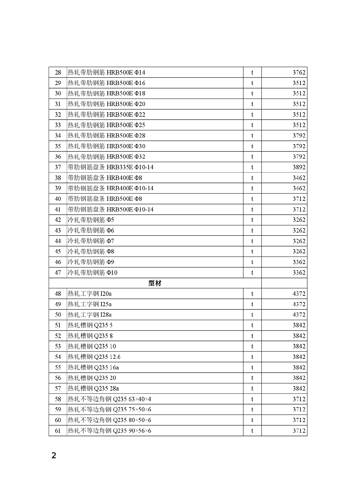 【新疆】博州地区建设工程价格信息（2014年11月）-图二