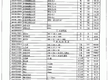 【武汉】建筑材料市场信息预算价（20页）（2015年1月）图片1