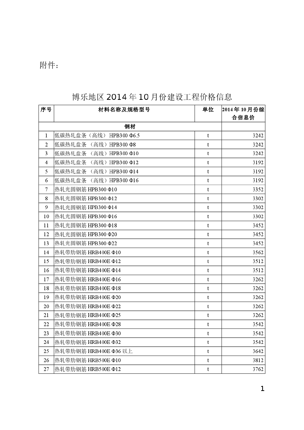 【新疆】博州地区建设工程价格信息（2014年10月）-图一