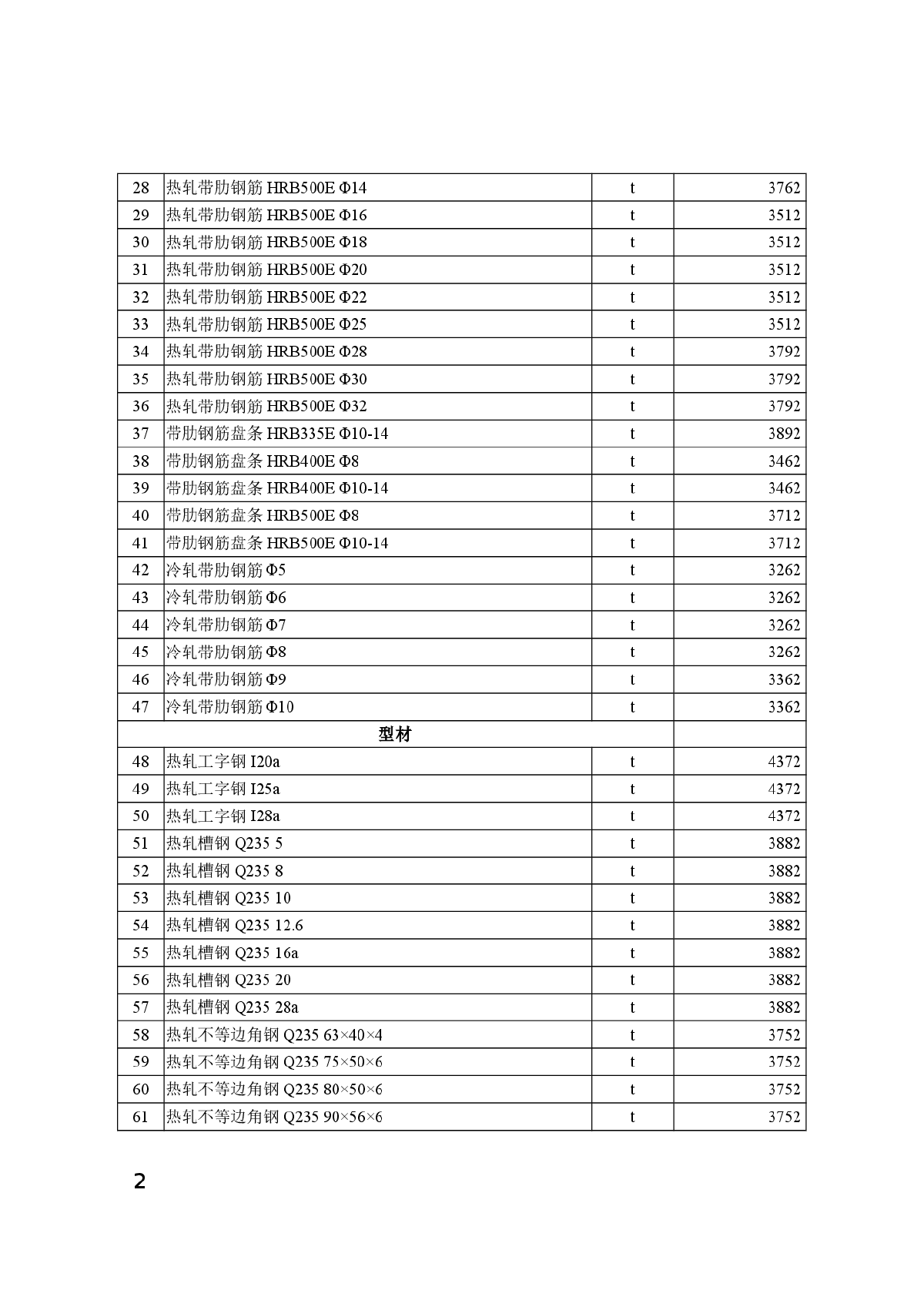 【新疆】博州地区建设工程价格信息（2014年10月）-图二
