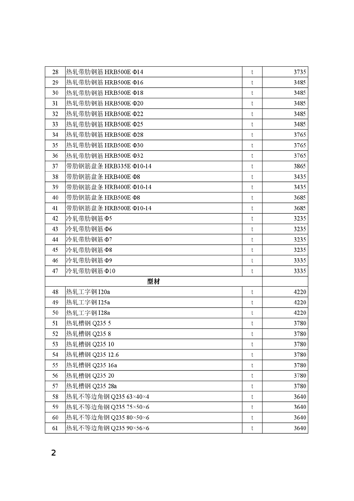 【新疆】博州地区建设工程价格信息（2014年12月）-图二