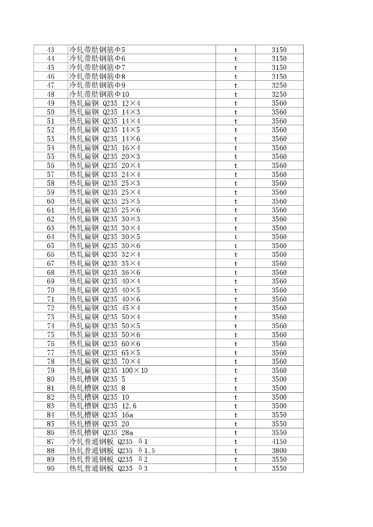 【新疆】克拉玛依建设工程价格信息（2014年11月）-图二