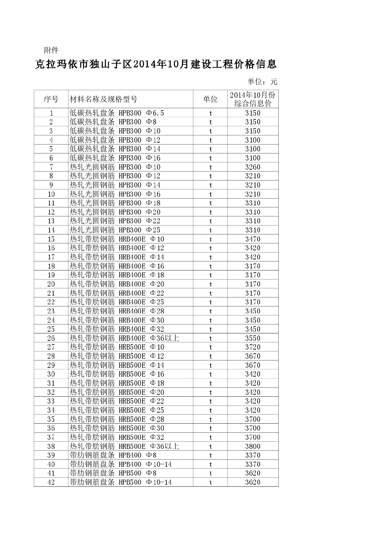 【新疆】克拉玛依设工程价格信息（2014年10月）-图一