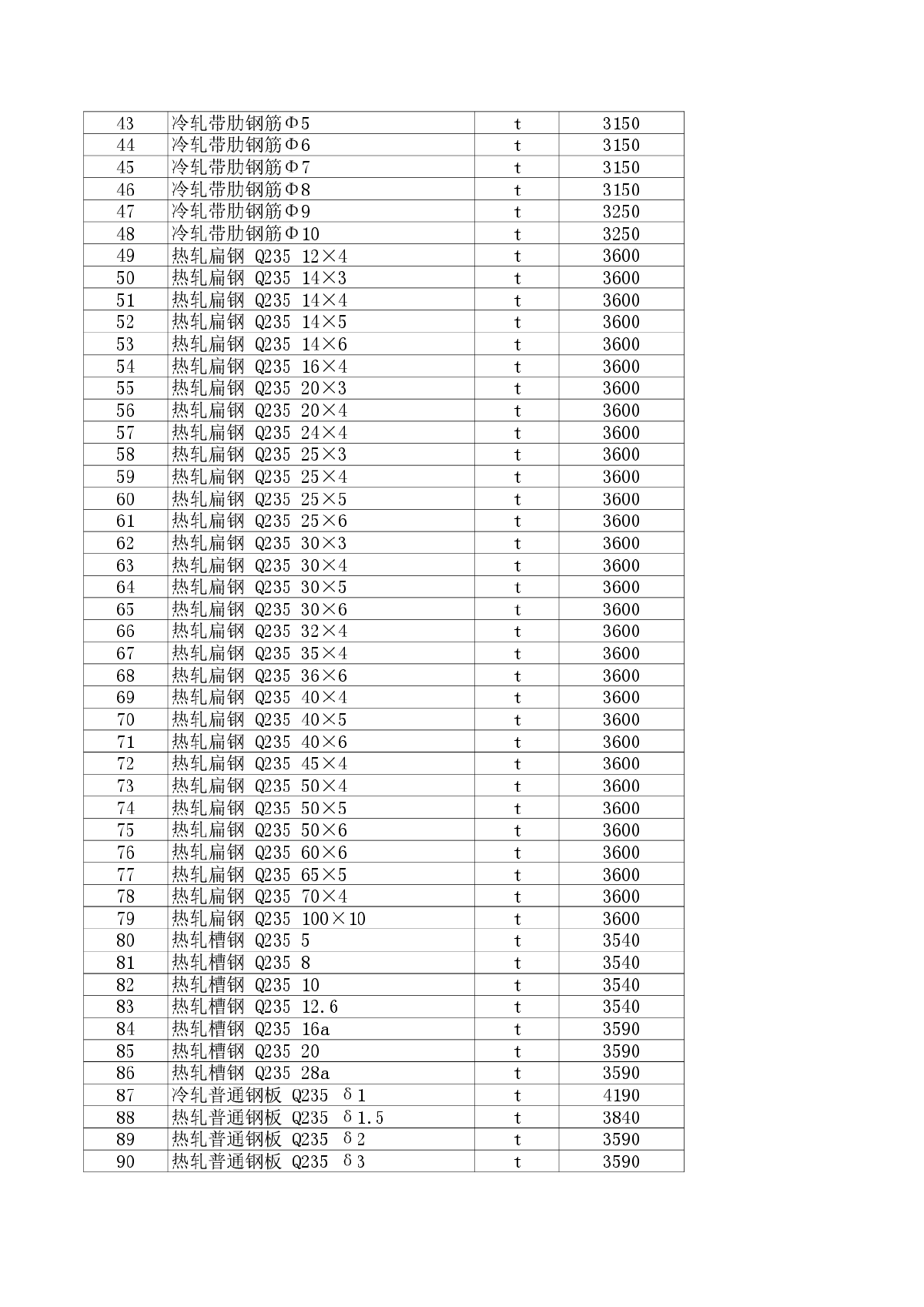 【新疆】克拉玛依设工程价格信息（2014年10月）-图二
