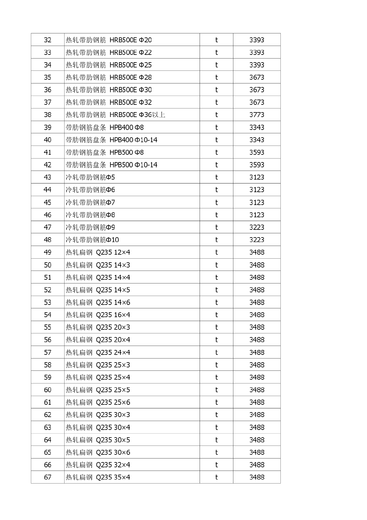 【新疆】克拉玛依建设工程价格信息（2014年12月）-图二