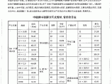 【武汉】金属管材管件厂商报价（11页）图片1