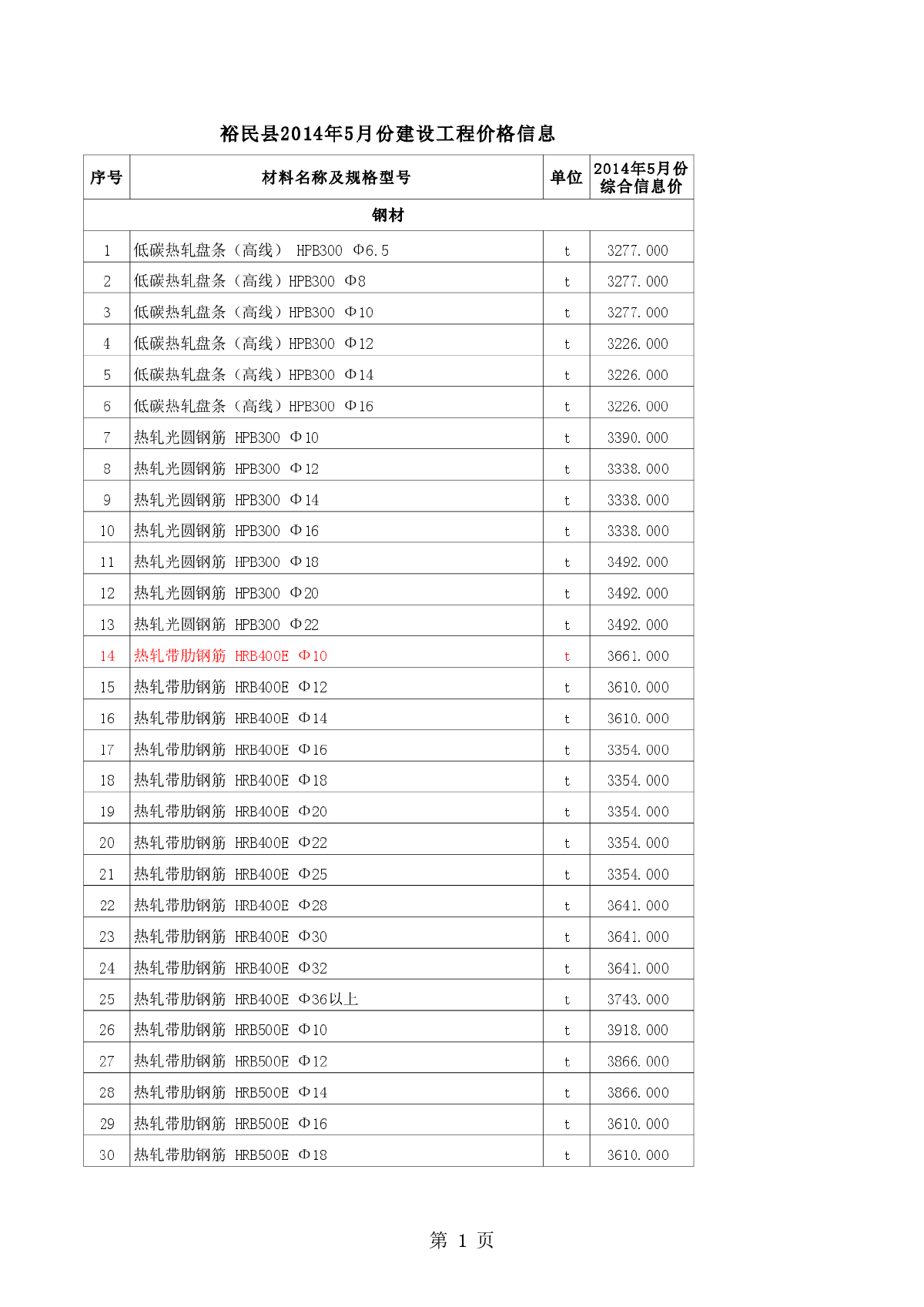 【新疆】裕民建设工程材料价格信息（2014年5月）-图一