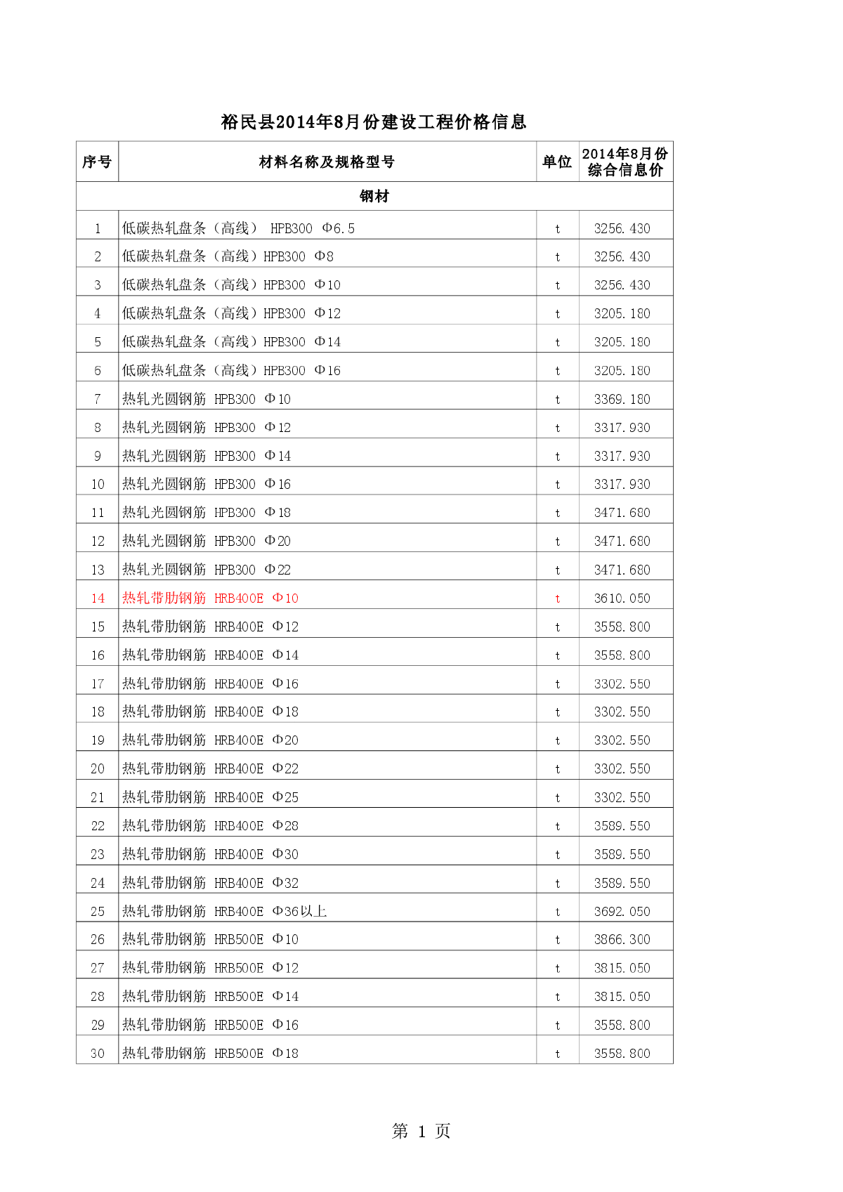 【新疆】]裕民建设工程材料价格信息（2014年8月）-图一