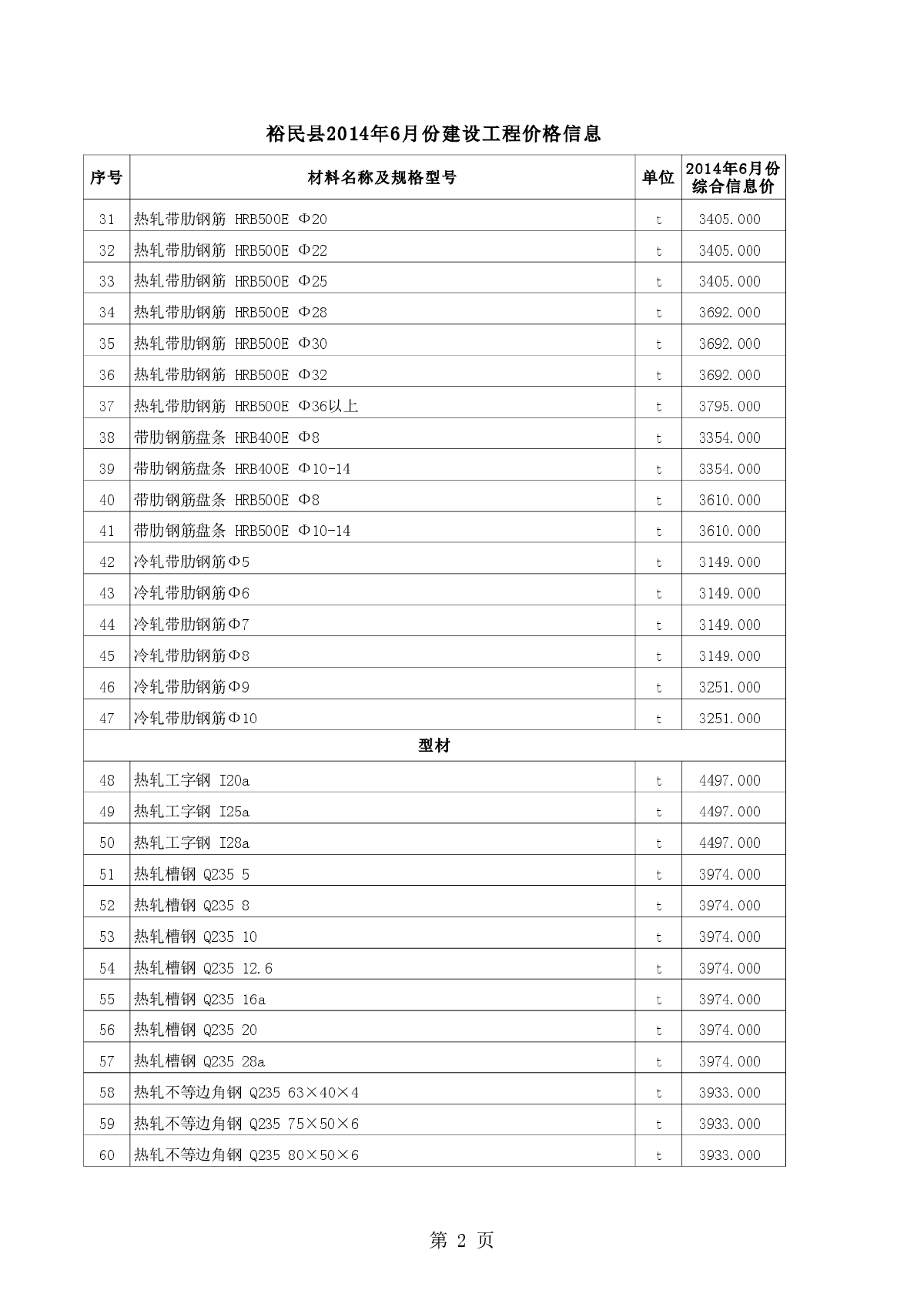 【新疆】裕民建设工程材料价格信息（2014年6月）-图二