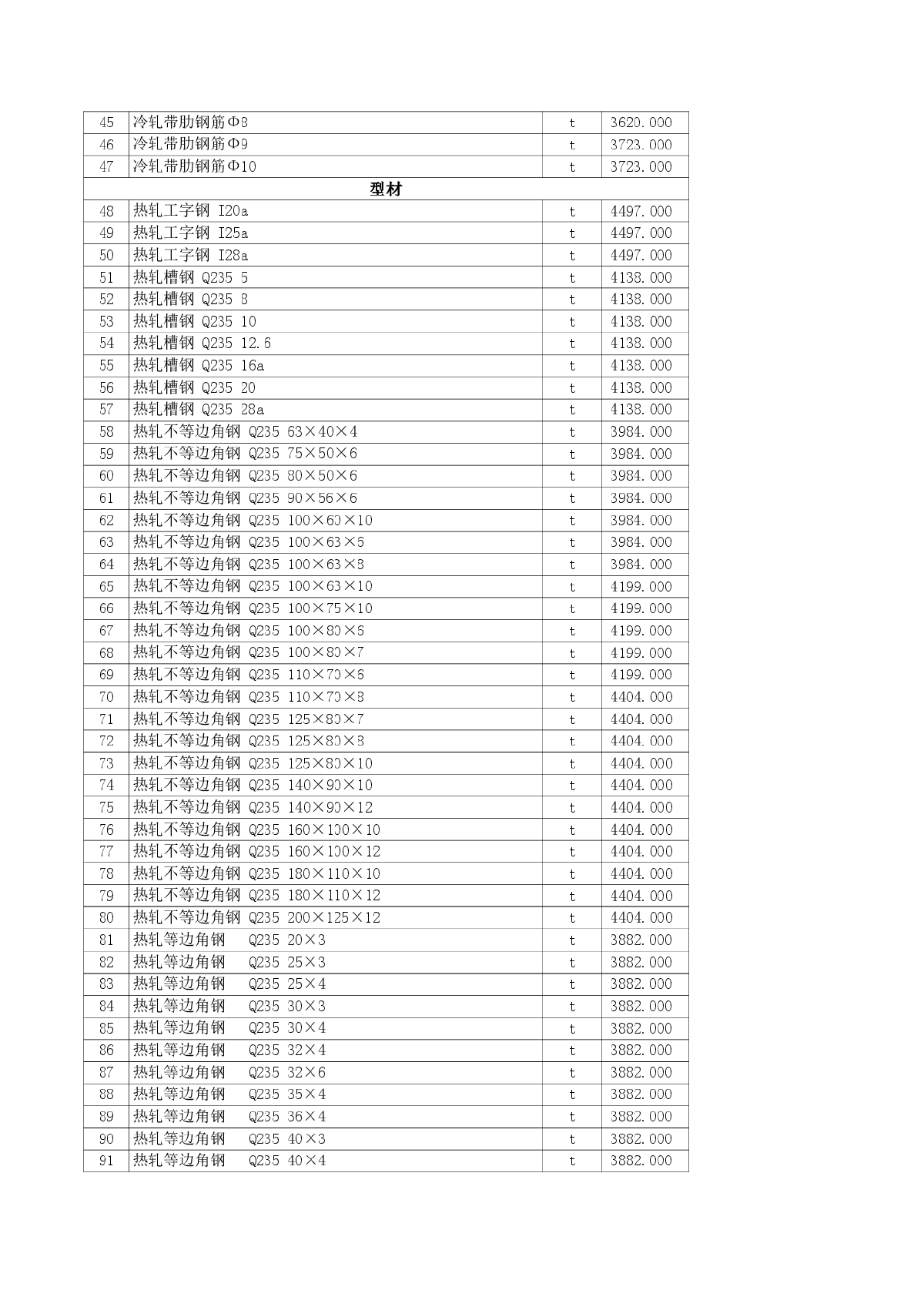 【新疆】裕民建设工程材料价格信息（2014年4月）-图二