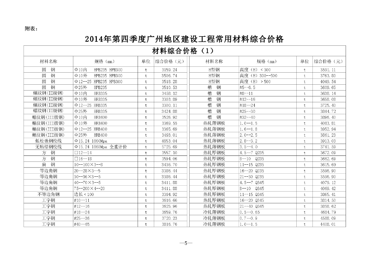 【广州】建设工程常用材料综合价格（2014年第4季度）-图一