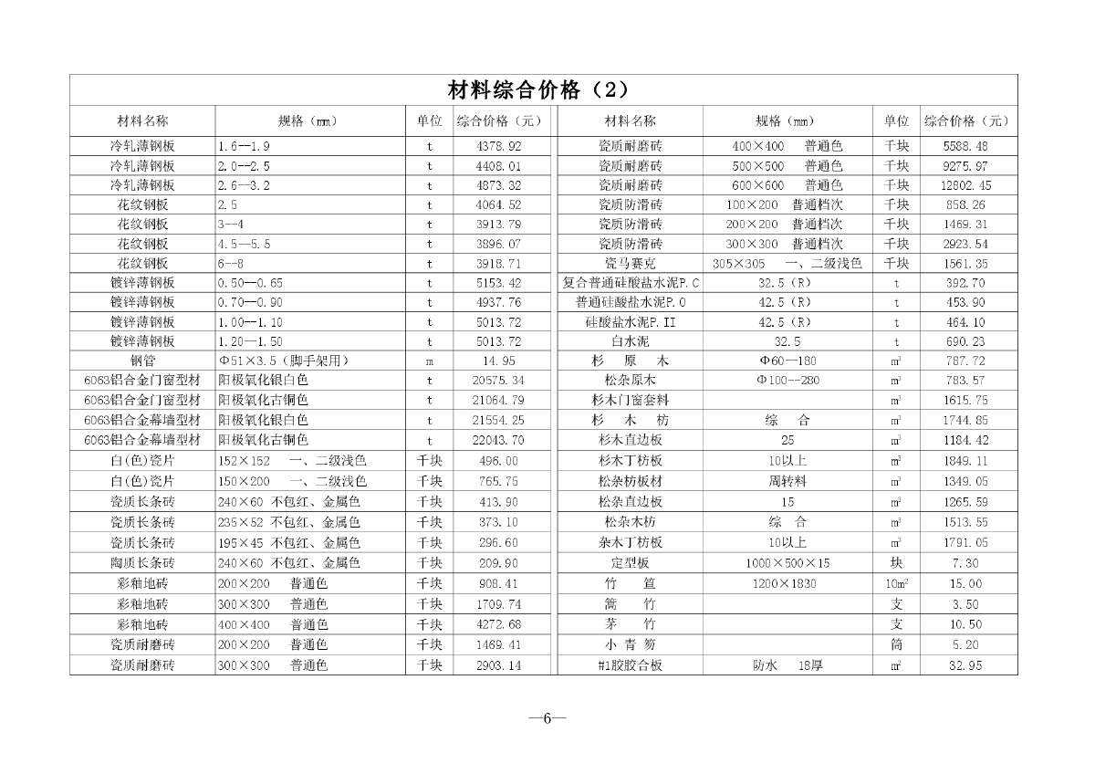 【广州】建设工程常用材料综合价格（2014年第4季度）-图二