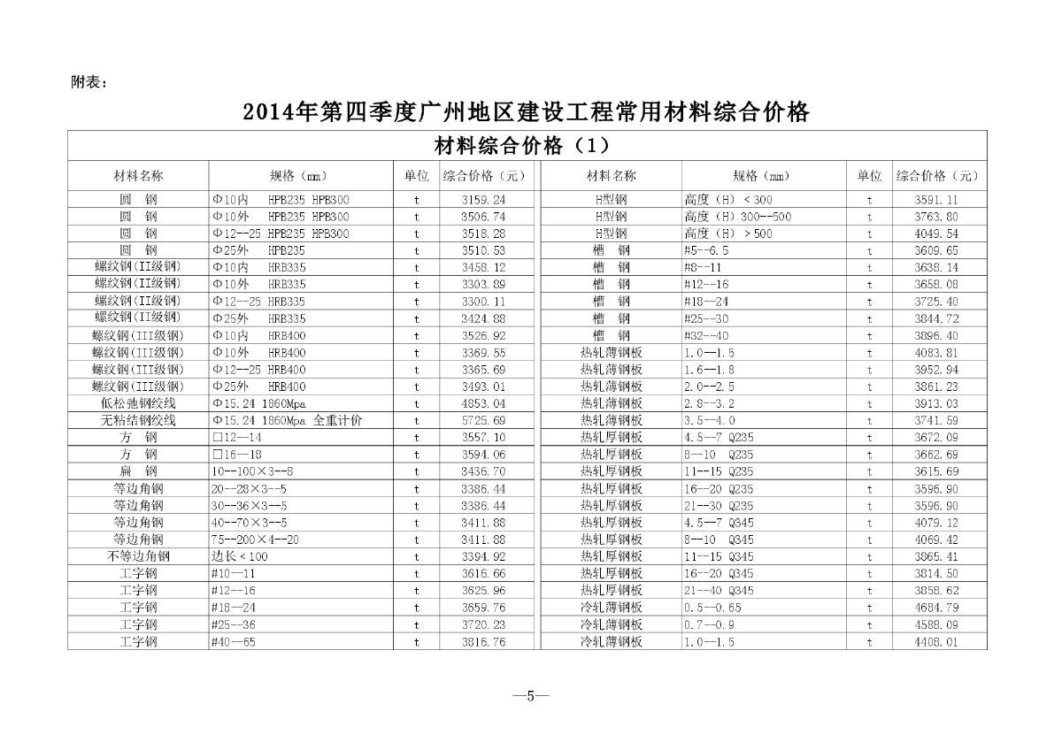 【广州】建设工程常用材料综合价格（2014年第4季度）