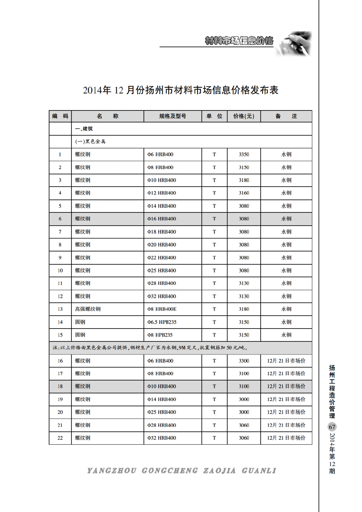 【扬州】建筑安装工程材料价格信息（造价信息51页）（2014年12月）-图一