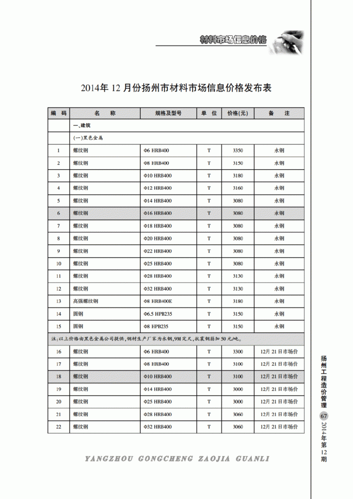 【扬州】建筑安装工程材料价格信息（造价信息51页）（2014年12月）_图1