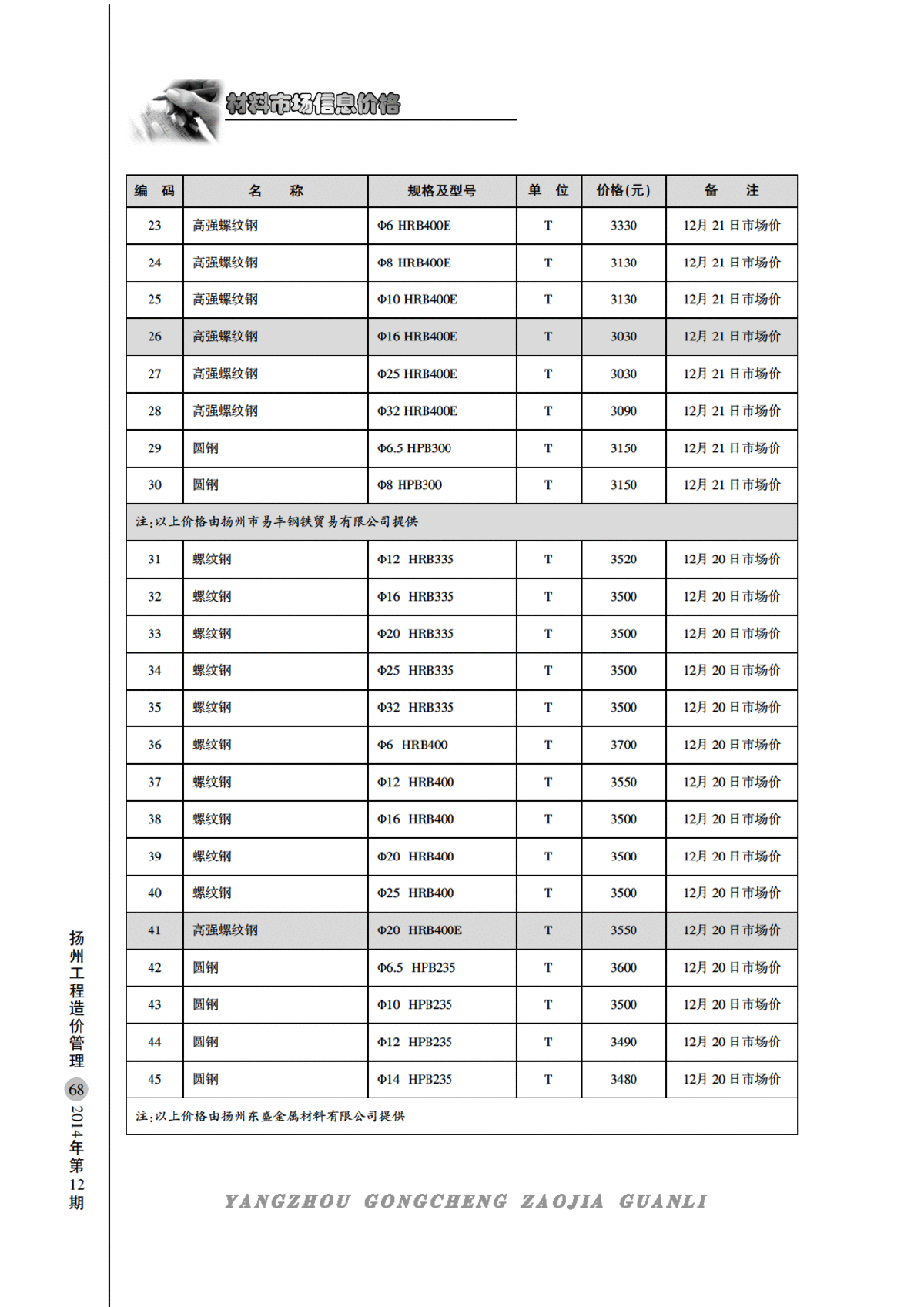 【扬州】建筑安装工程材料价格信息（造价信息51页）（2014年12月）-图二