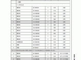 【扬州】建筑安装工程材料价格信息（造价信息51页）（2014年12月）图片1