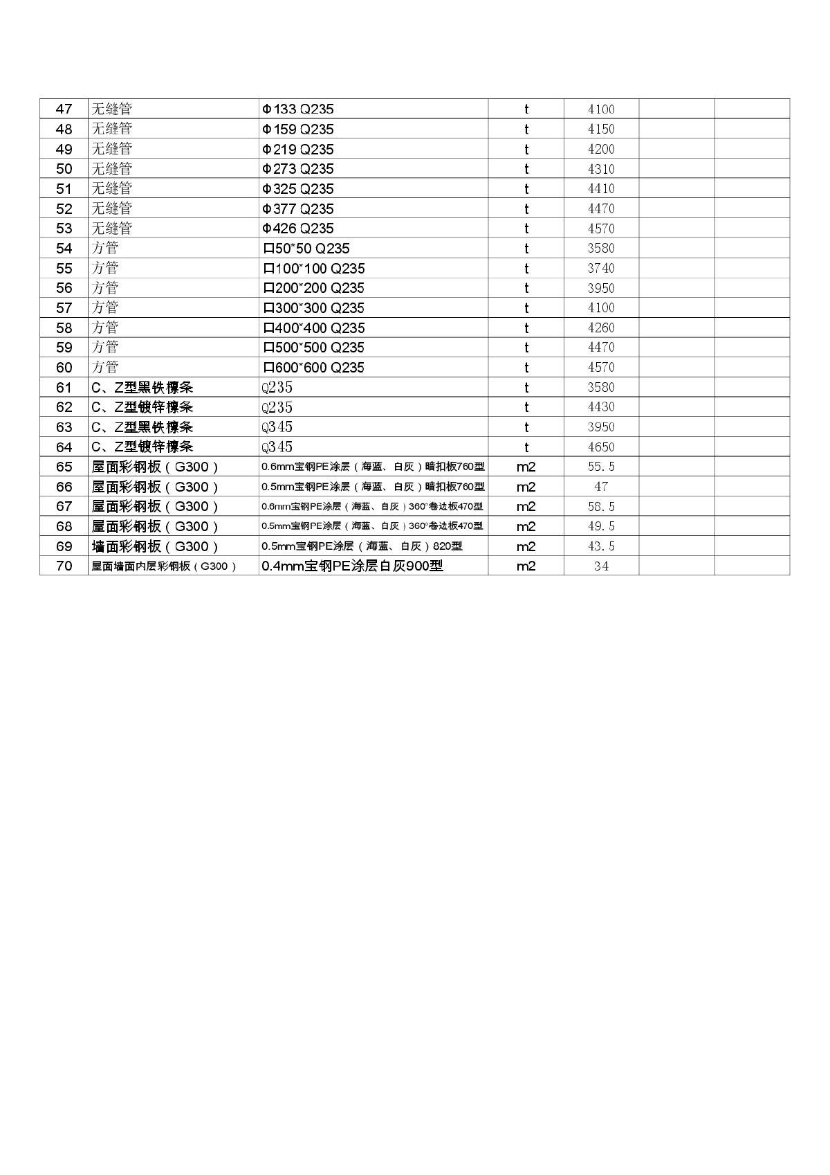 【苏州】建筑安装工程材料价格信息（2014年12月）-图二