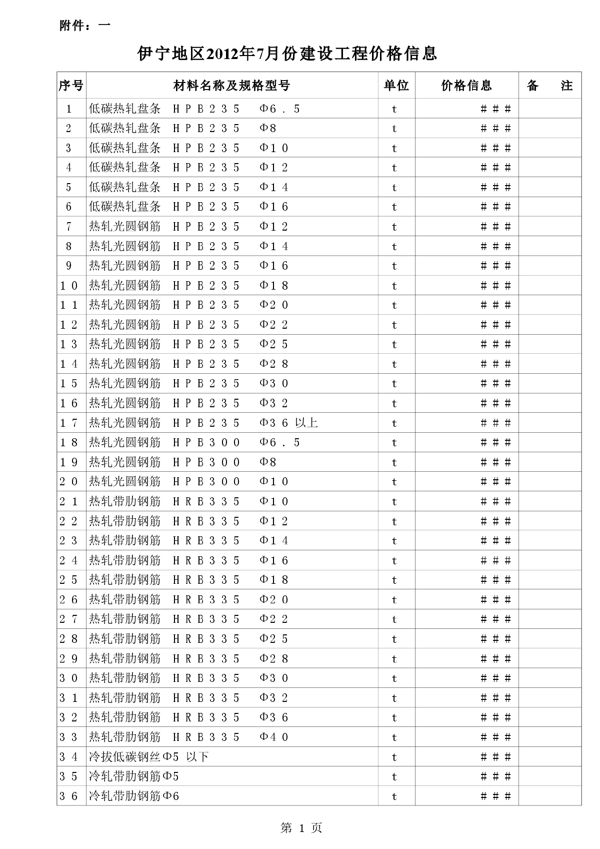 【新疆】伊宁建设工程材料价格信息（2012年7月）-图一