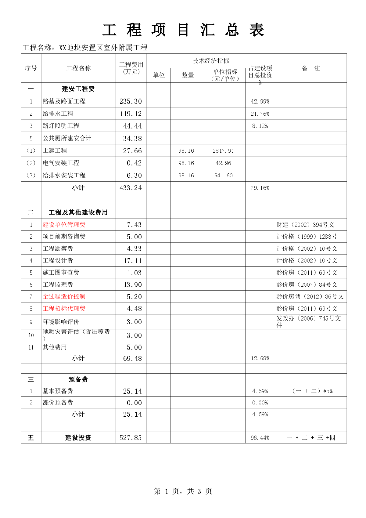 [贵州]某住宅小区室外附属工程预算书（全套 2014年5月）-图一