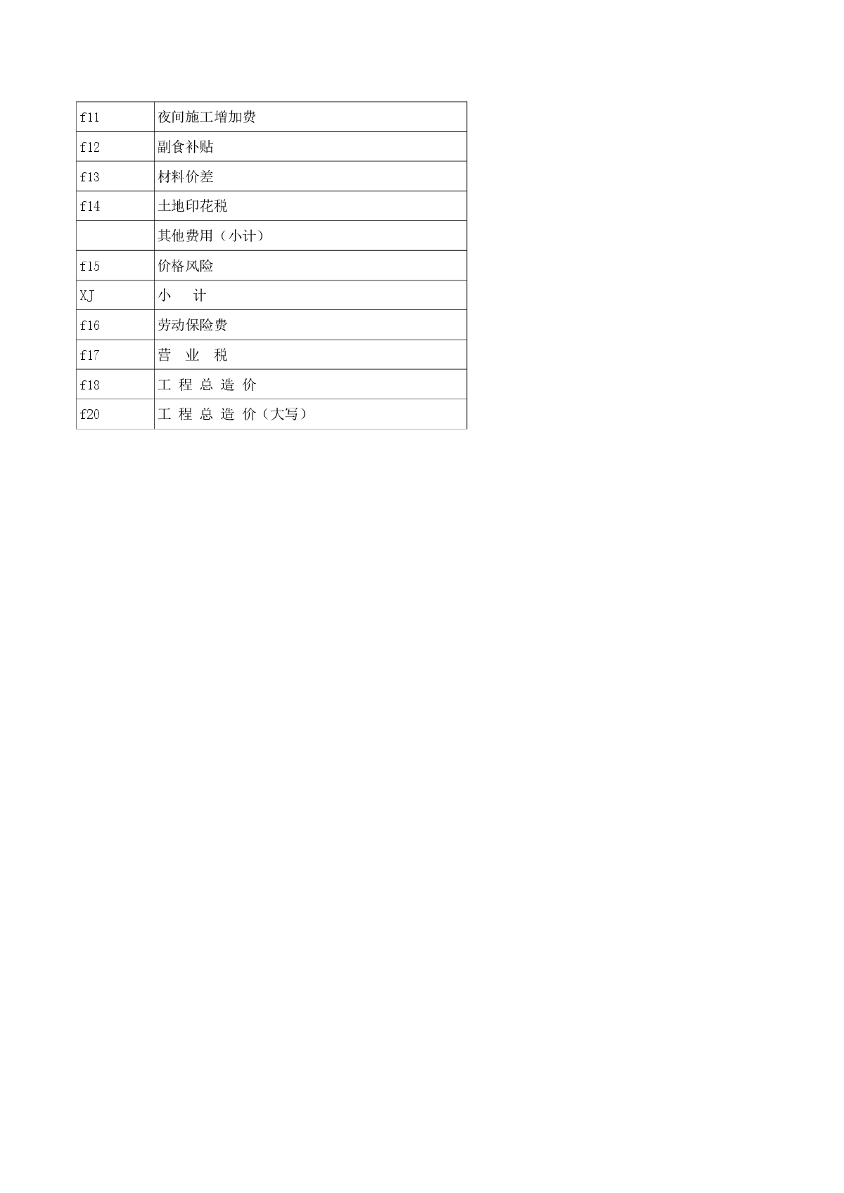 综合楼消防水系统安装工程预算书（含图纸）-图二