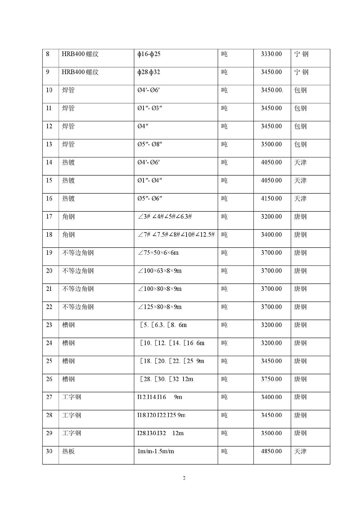 【甘肃】白银建设工程材料指导价格（2014年2月）-图二