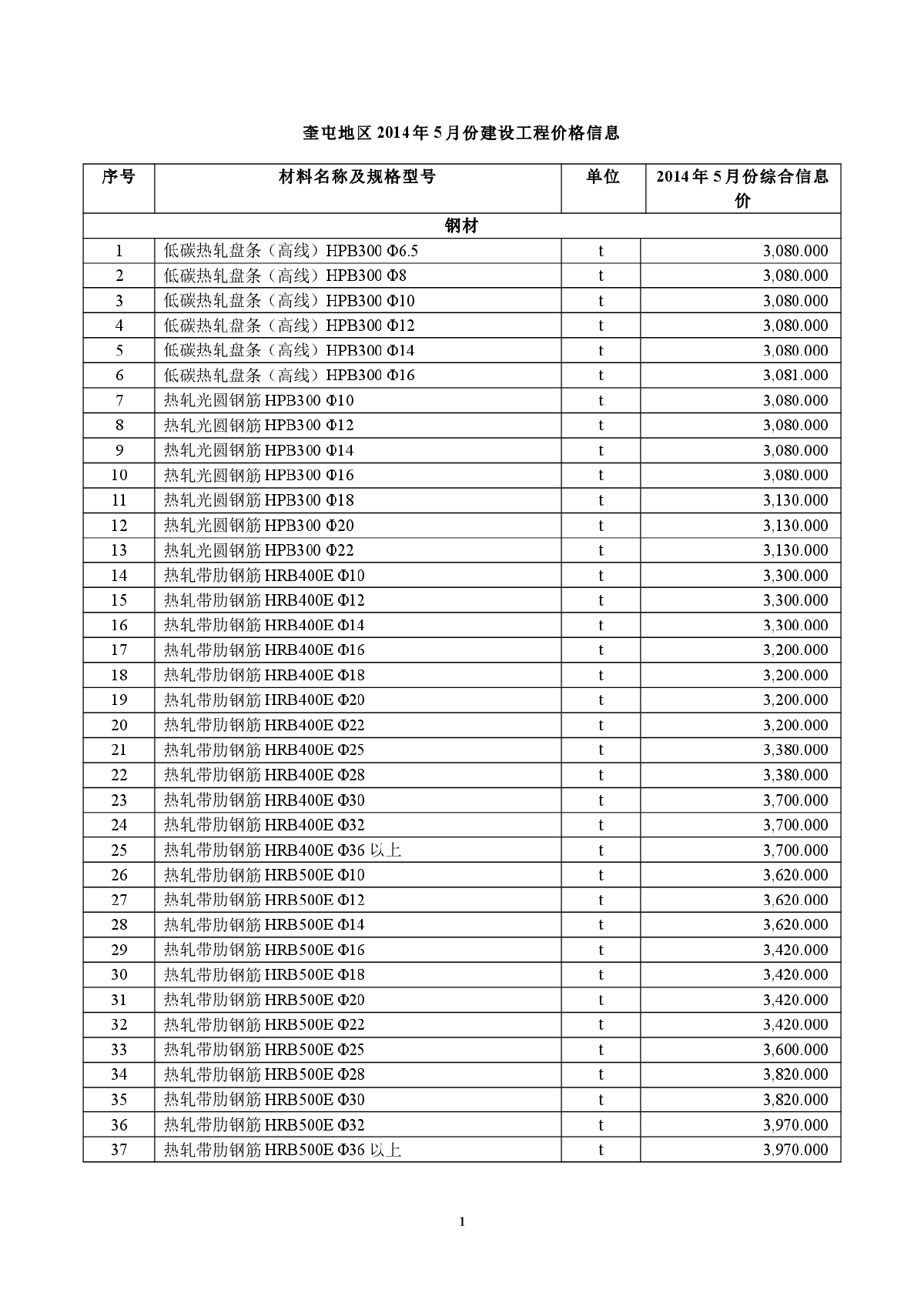 【新疆】奎屯建设工程材料价格信息（2014年5月）-图一