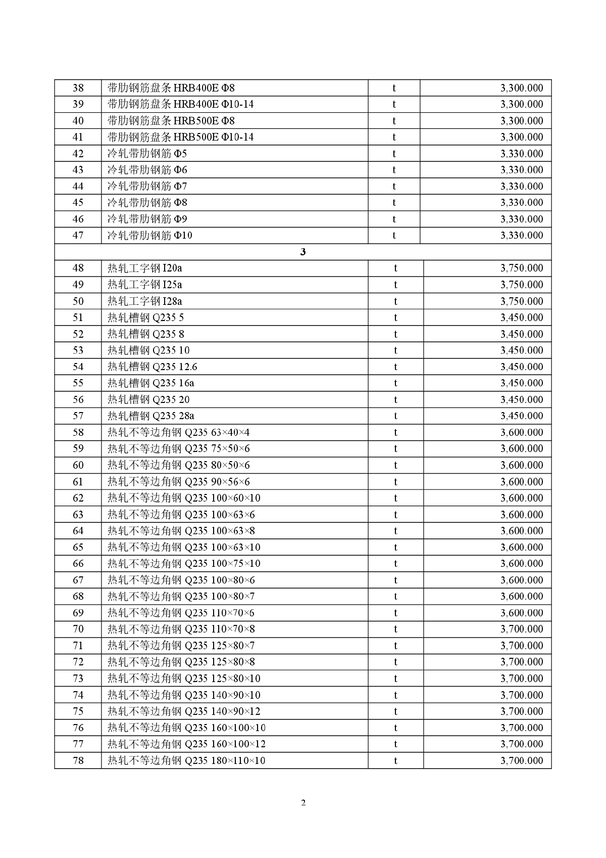 【新疆】奎屯建设工程材料价格信息（2014年5月）-图二