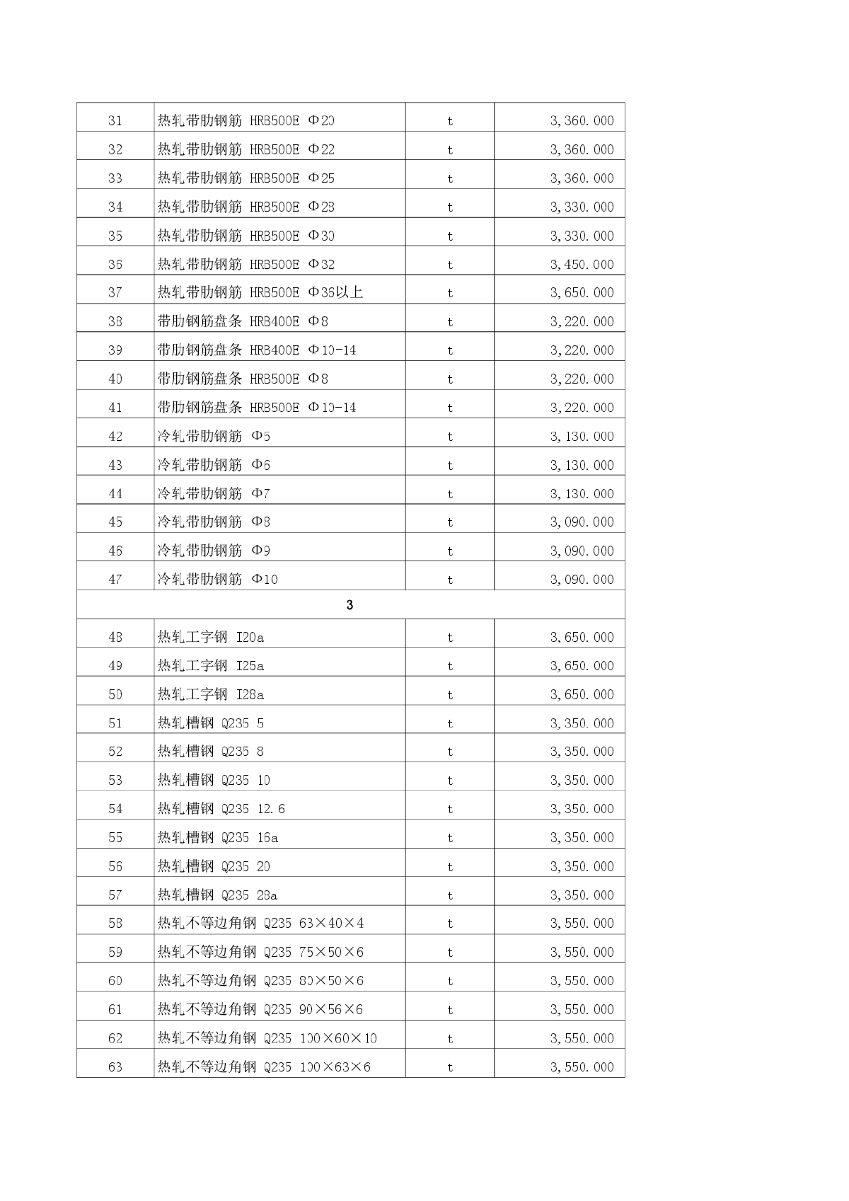 【新疆】奎屯建设工程材料价格信息（2014年6月）-图二
