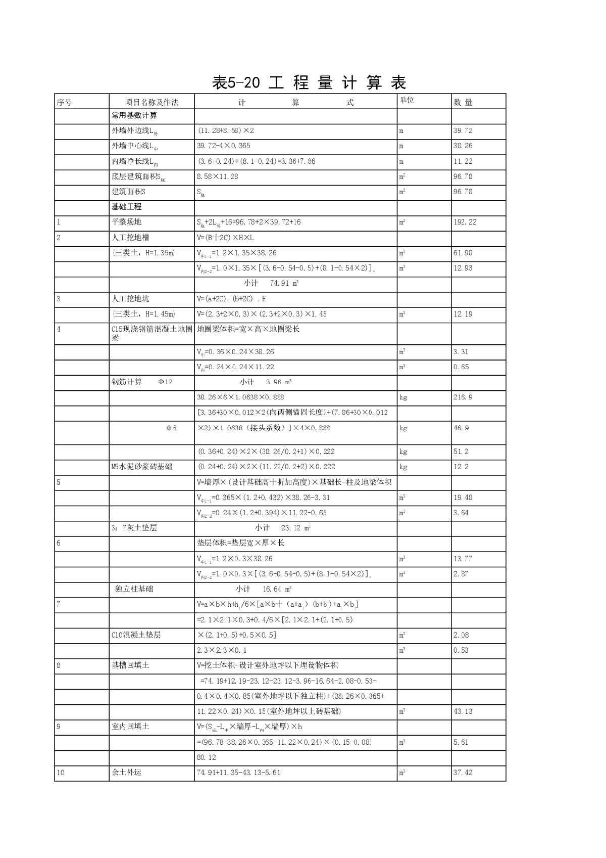 [河北]某工厂车间土建工程量计算及施工图预算实例（附图纸）