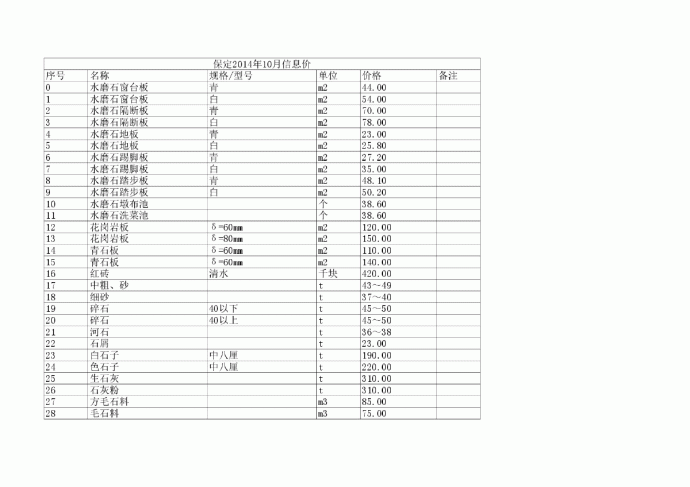 【河北】保定建设工程材料价格信息(含人工机械台班价格)（2014年10月）_图1