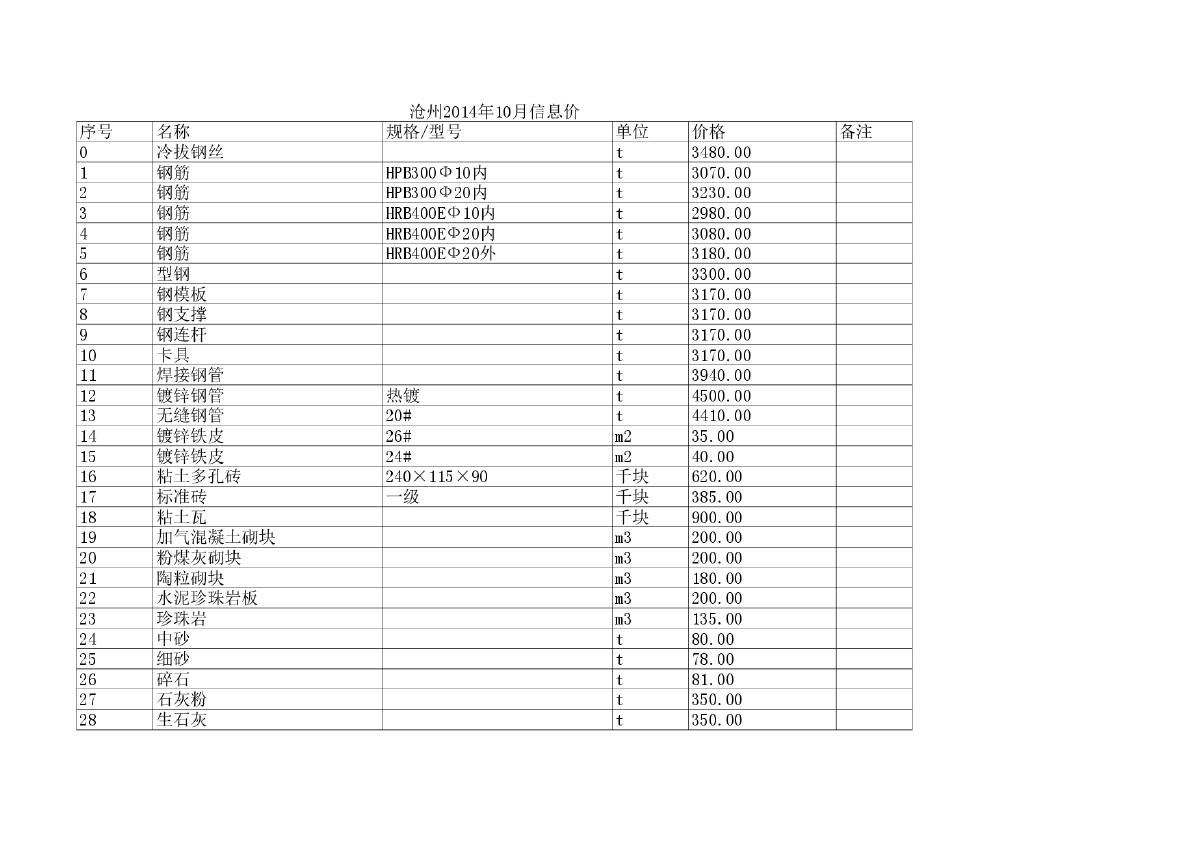 【河北】沧州建设工程材料价格信息(含人工费)（2014年10月）-图一