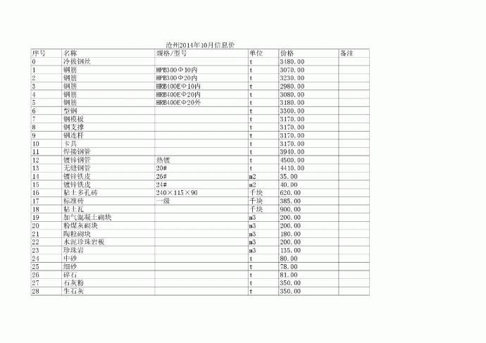 【河北】沧州建设工程材料价格信息(含人工费)（2014年10月）_图1