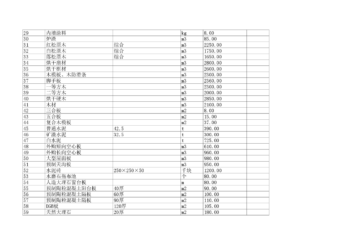 【河北】沧州建设工程材料价格信息(含人工费)（2014年10月）-图二