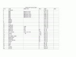 【河北】沧州建设工程材料价格信息(含人工费)（2014年10月）图片1