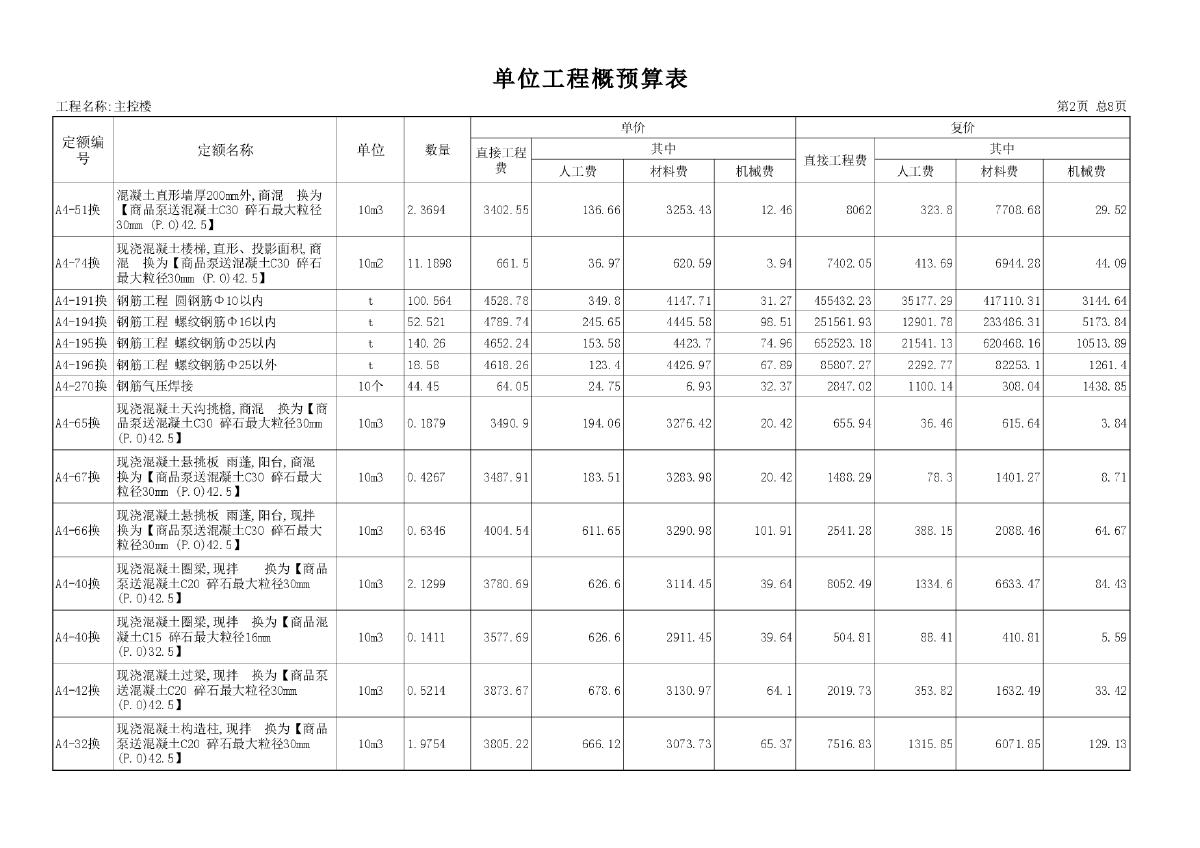某配电装置楼单位工程预算表(含广联达)-图二