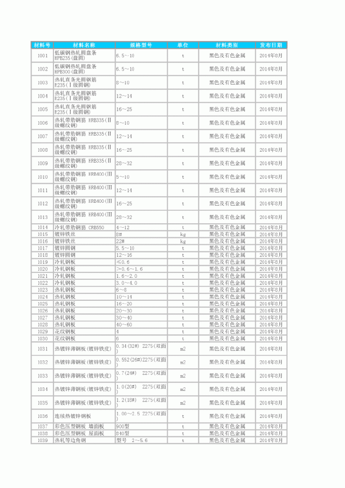 【辽宁】建设工程材料价格信息(共2000项)（2014年8月）_图1