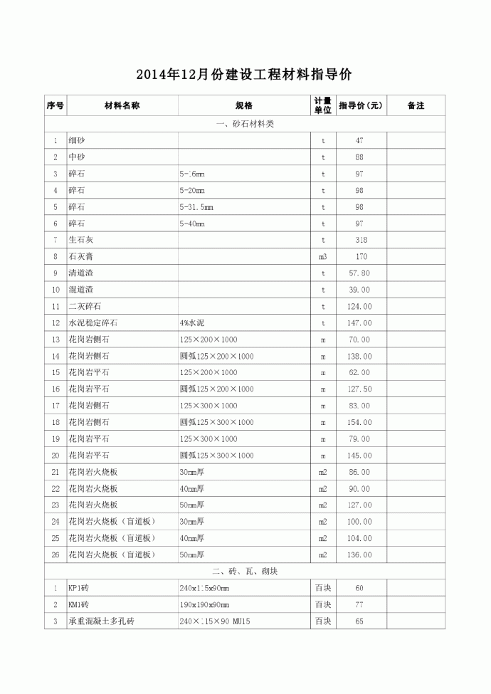 【江苏】建设材料价格信息（7OO余项 EXCEL版）（2014年12月）_图1