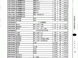 【武汉】建筑材料市场信息预算价（2014年12月）图片1