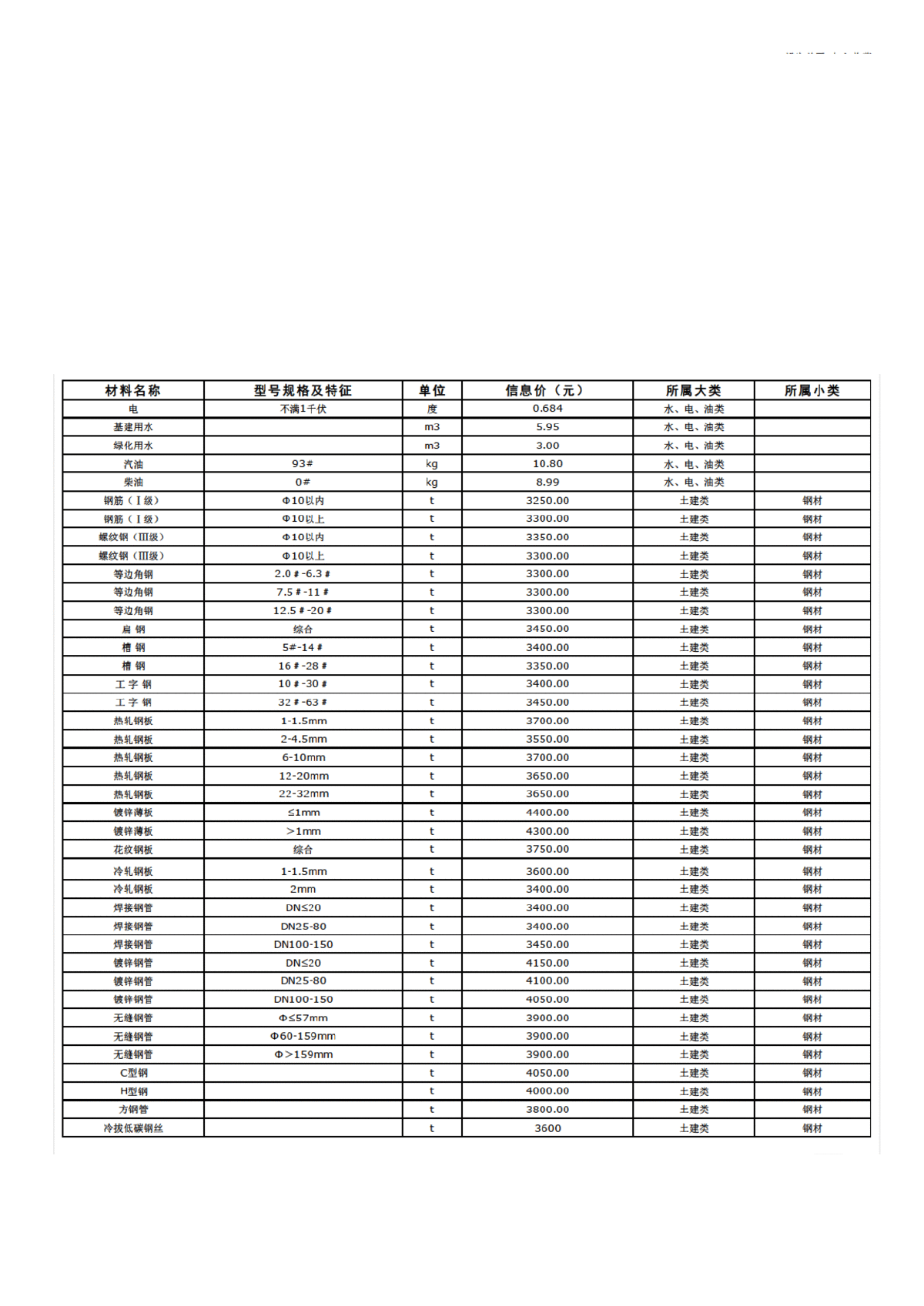 【呼和浩特】建设工程造价信息（49页)（2014年3月）-图二