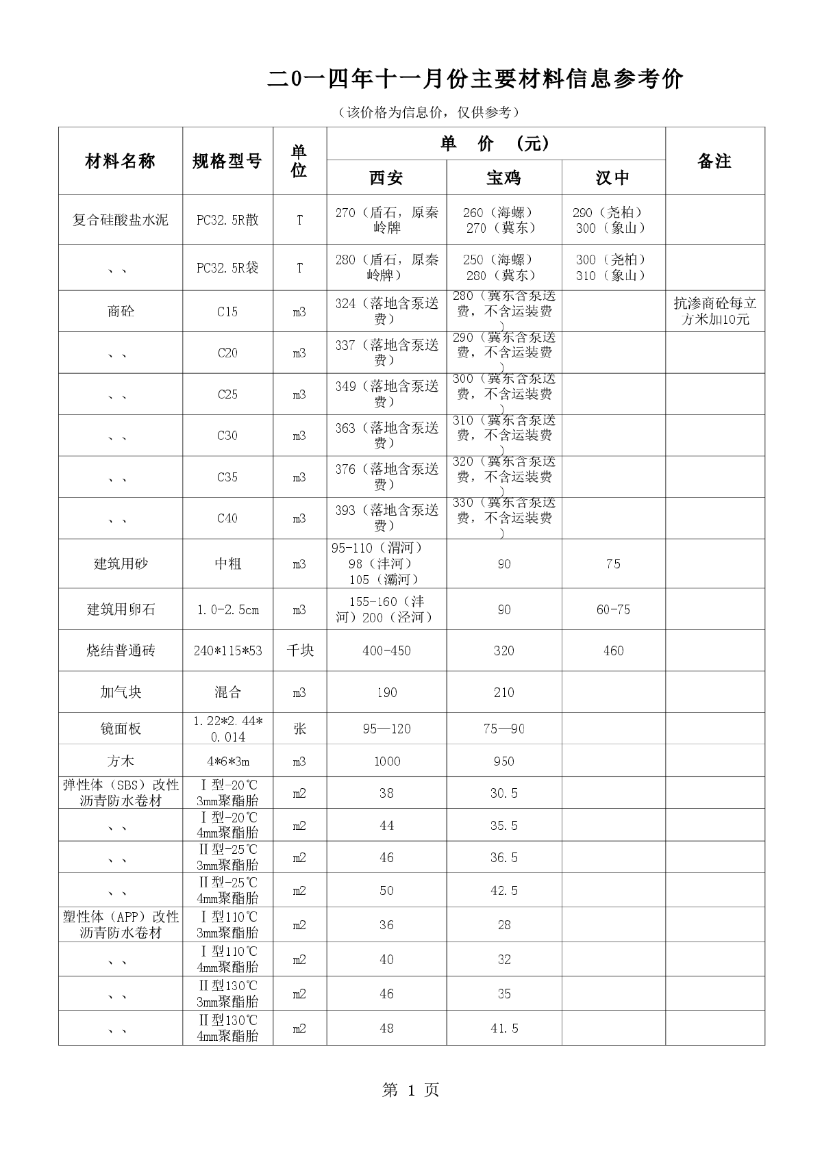 【陕西】建设工程主要材料价格信息(3个市)（2014年11月）-图一