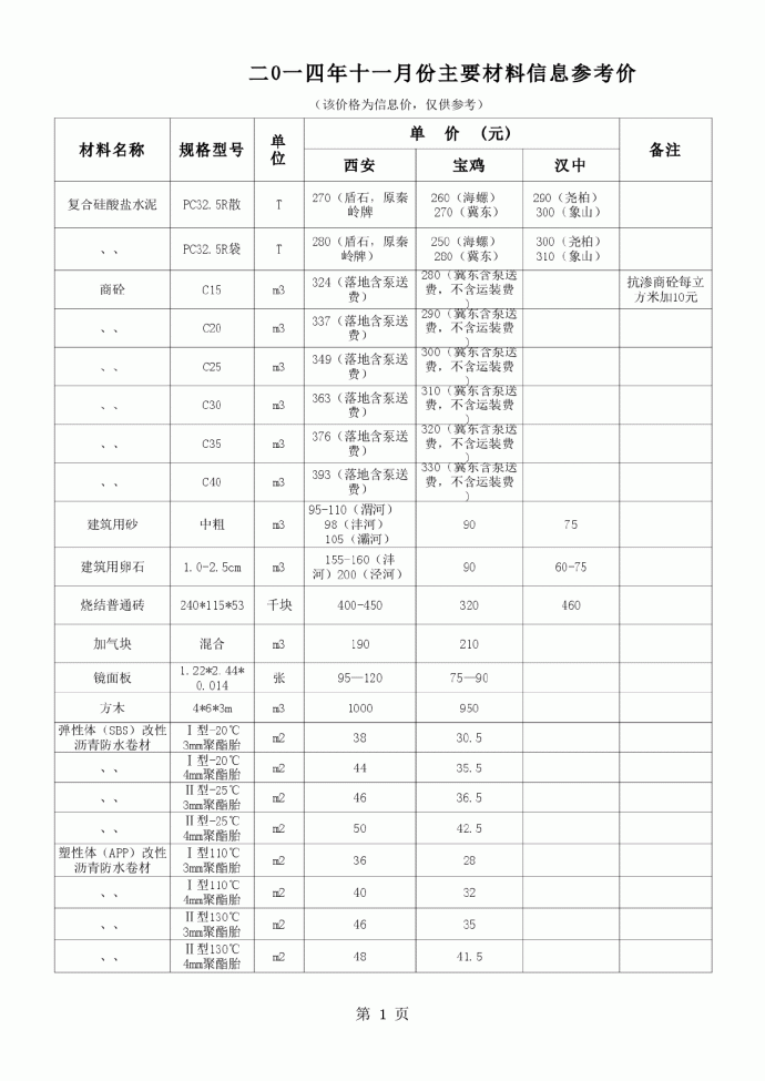 【陕西】建设工程主要材料价格信息(3个市)（2014年11月）_图1