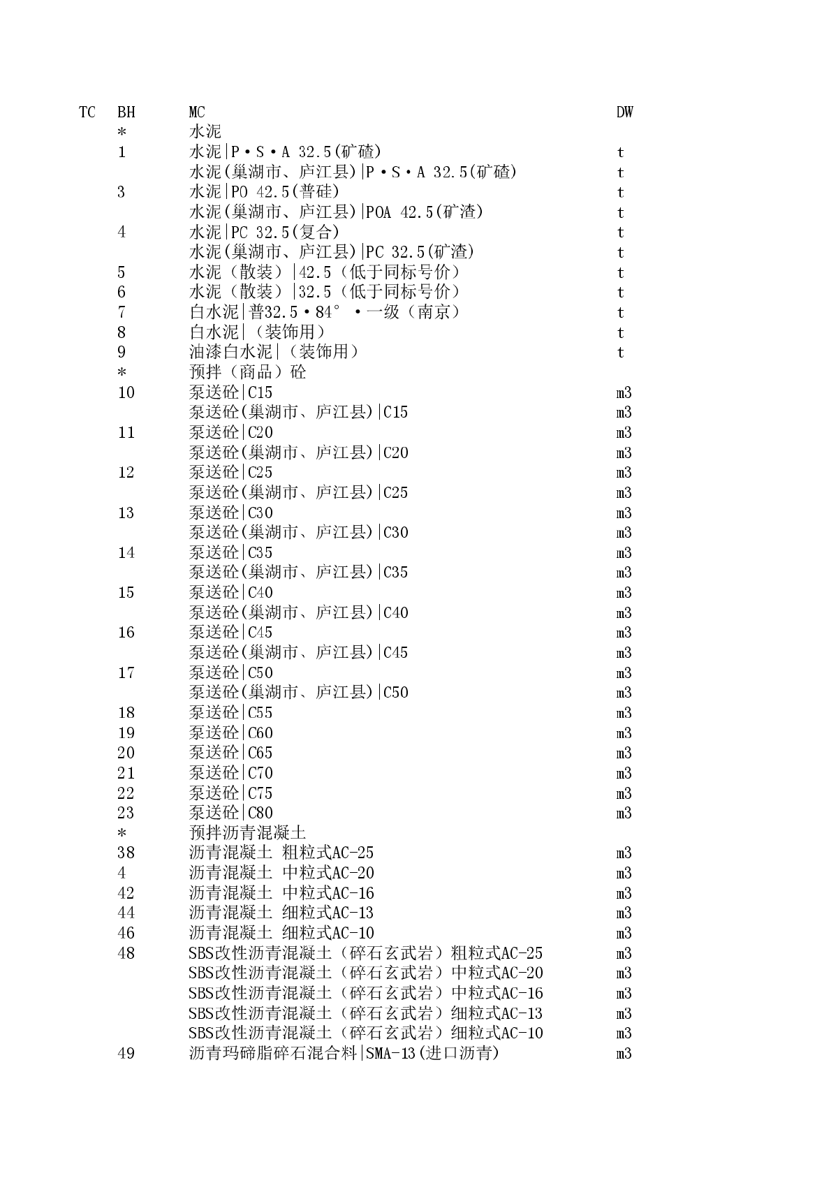 【合肥】建设工程材料价格信息（2014年1-7月）-图一