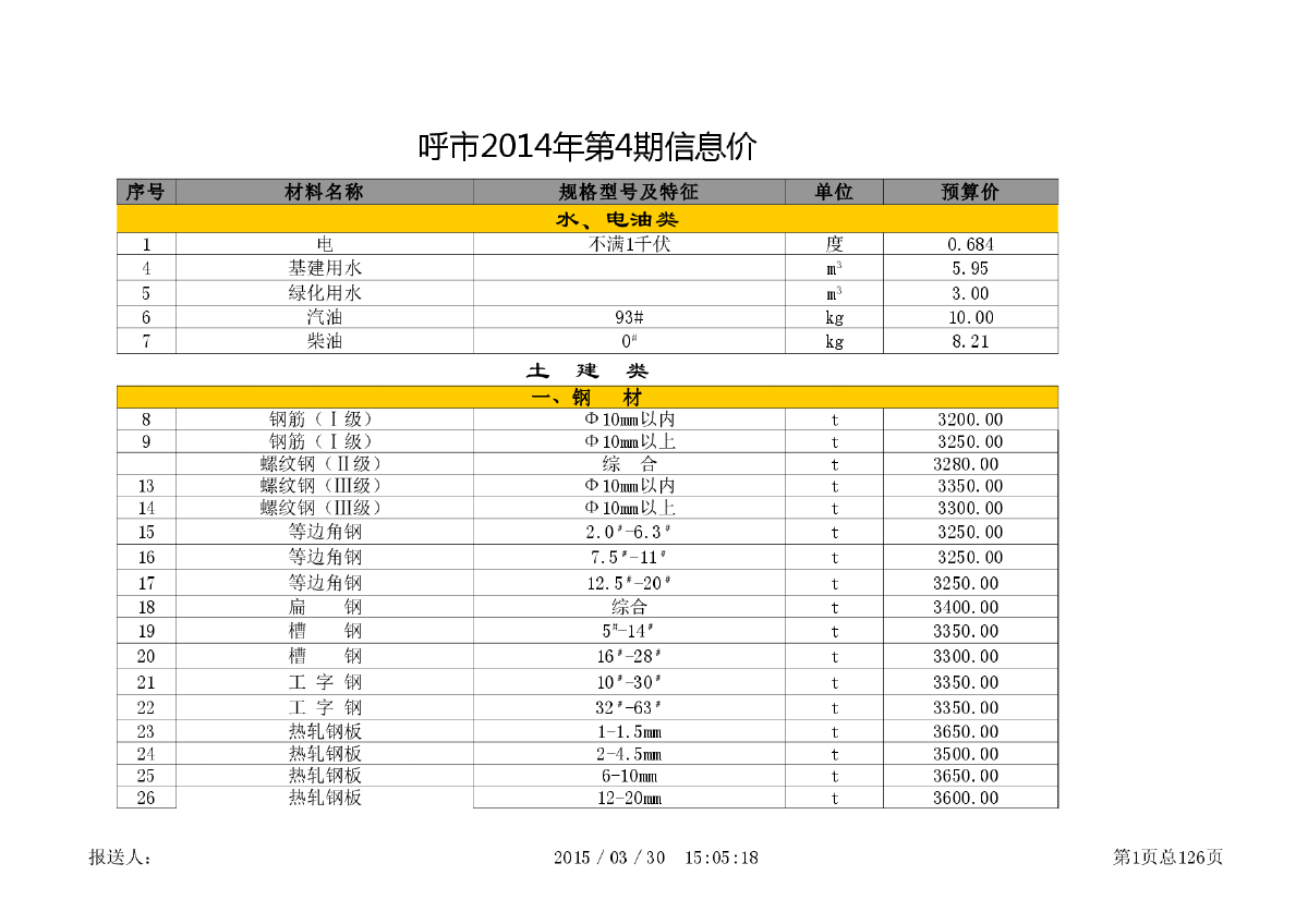 【呼和浩特】建设工程材料价格信息（1800种）（2014年4月）-图一