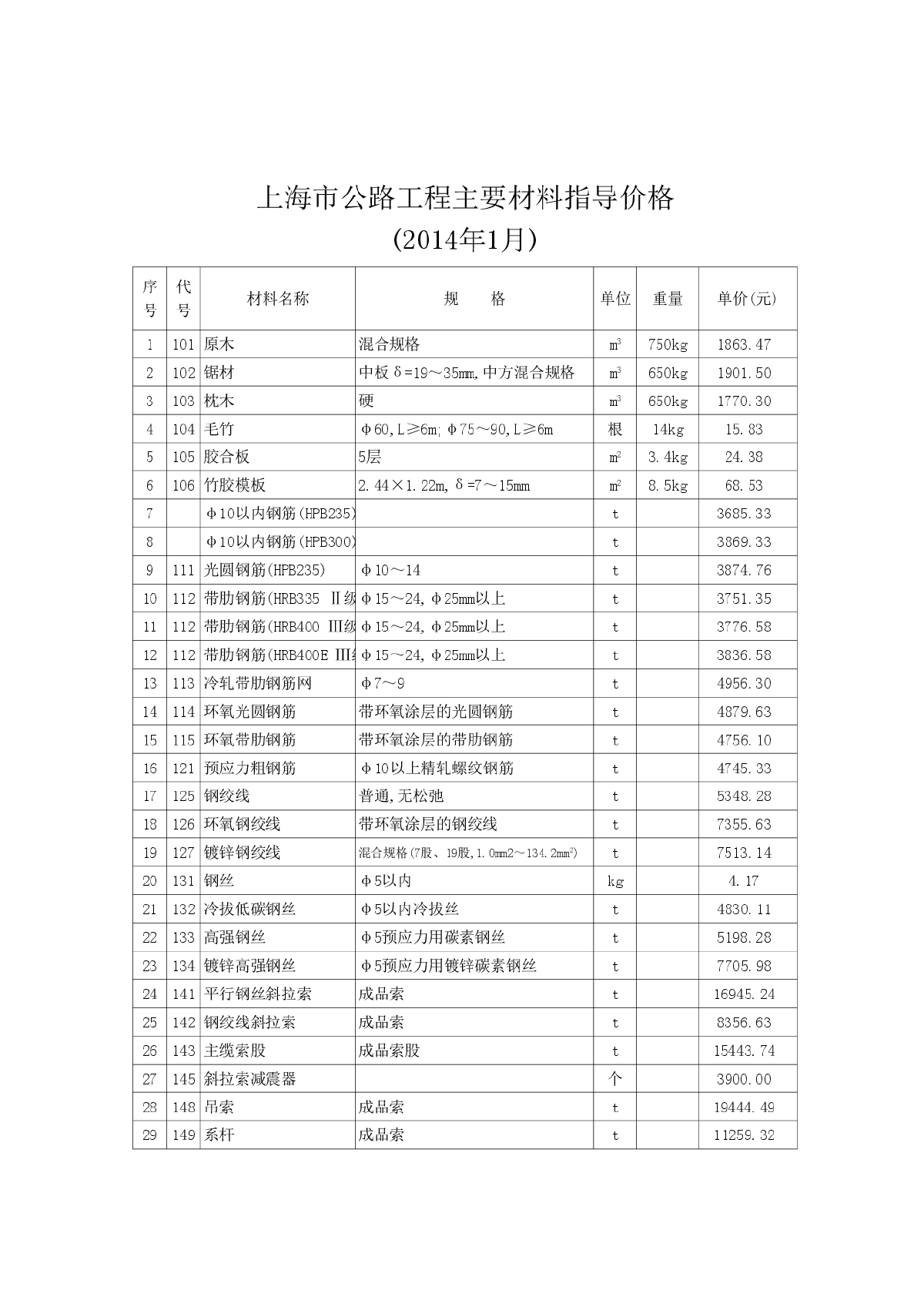 【上海】公路工程主要材料指导价信息（含地方材料）（2014年1月）-图一