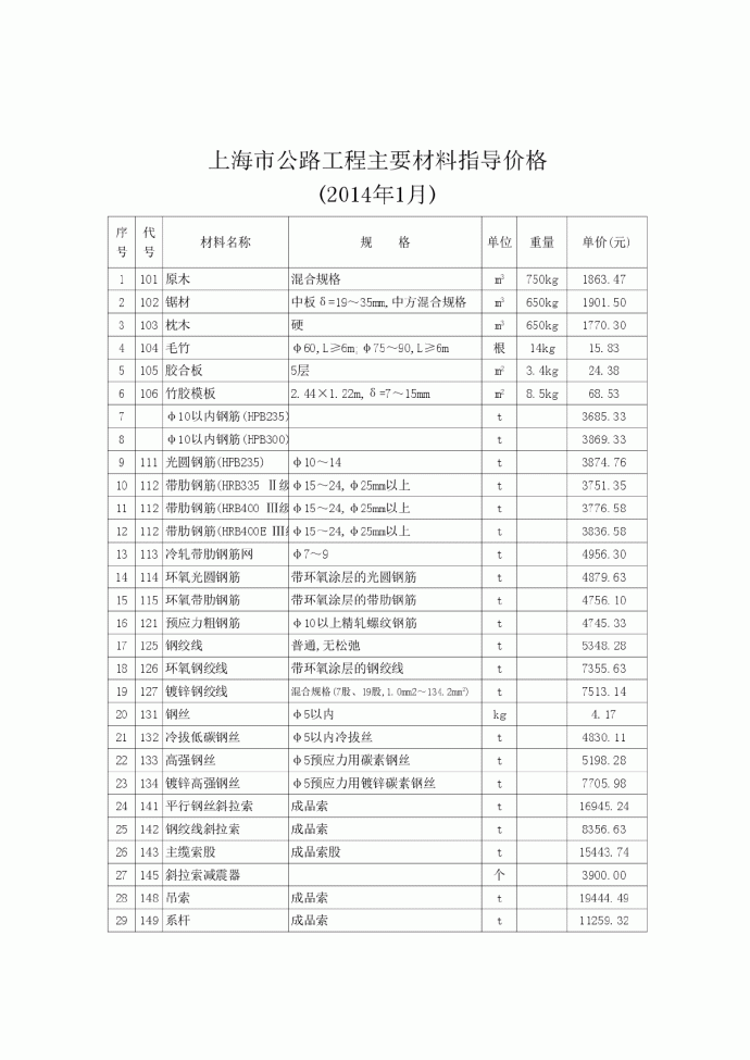 【上海】公路工程主要材料指导价信息（含地方材料）（2014年1月）_图1