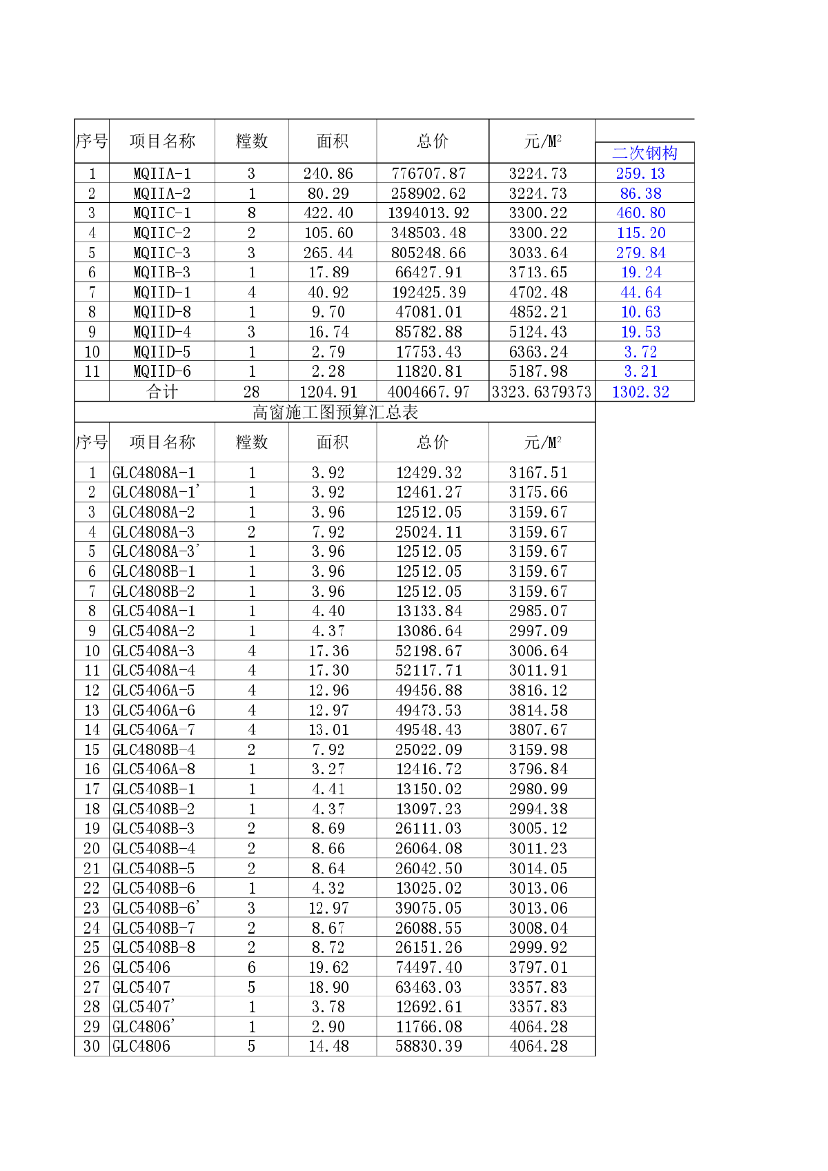 高窗及玻璃幕墙施工图预算书（自动计算+单价分析）-图二