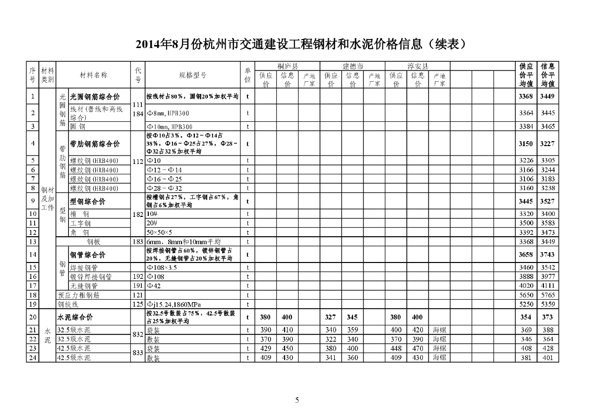 【杭州】交通工程钢材及水泥价格信息（2014年8月）-图二