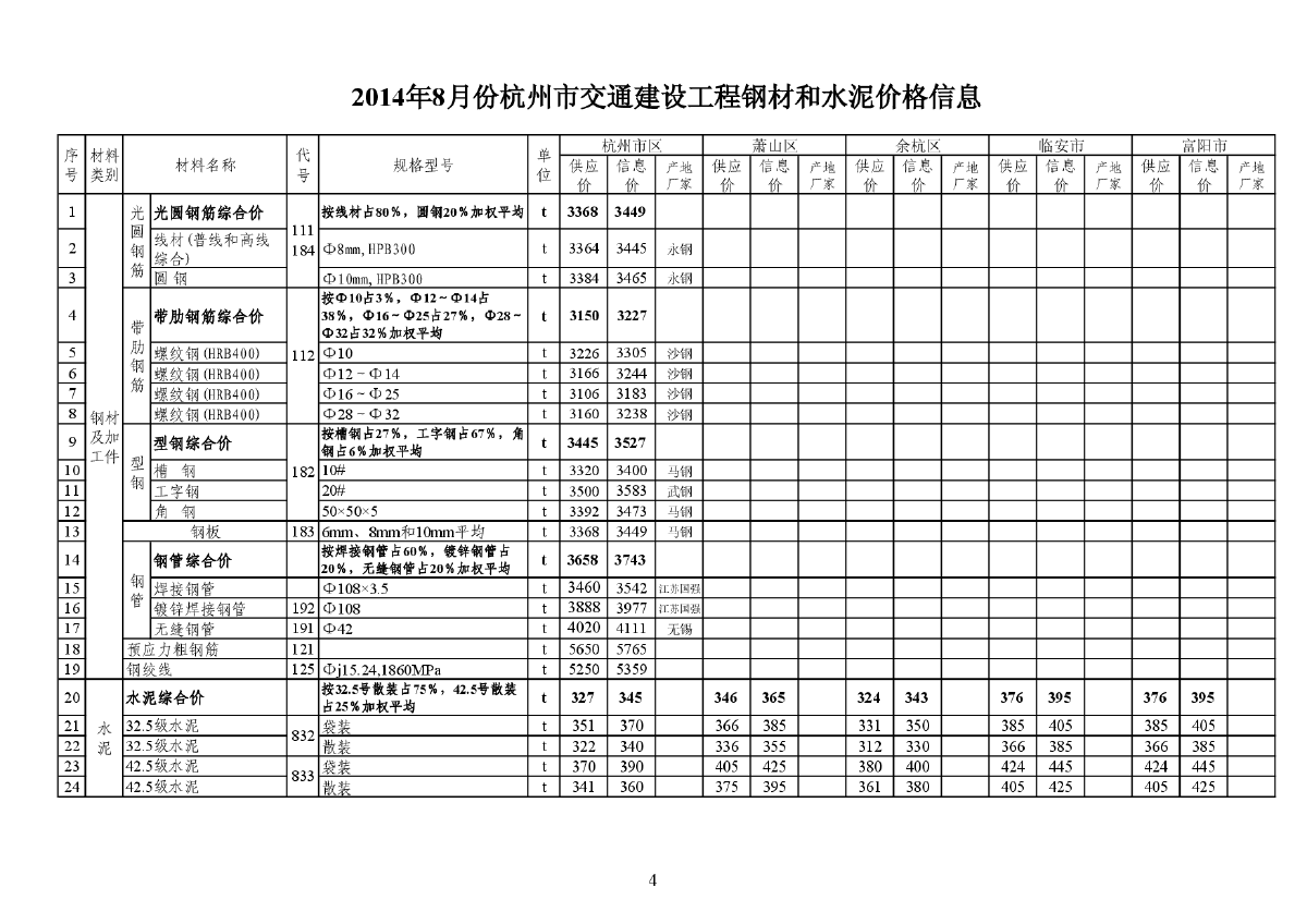 【杭州】交通工程钢材及水泥价格信息（2014年8月）