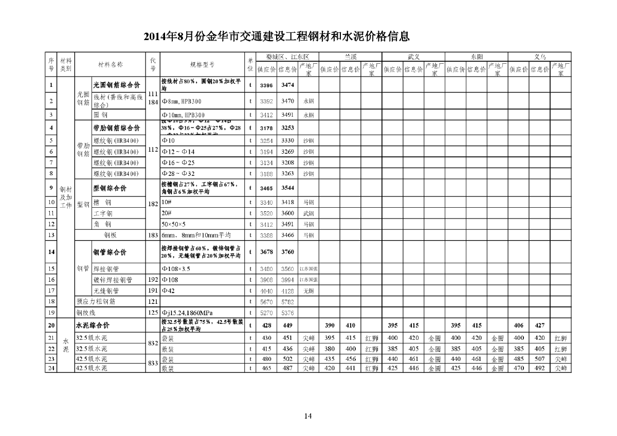【金华】交通工程钢材及水泥价格信息（2014年8月）